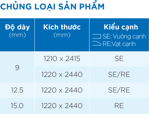 Tấm thạch cao Vĩnh Tường Gyproc Tiêu chuẩn