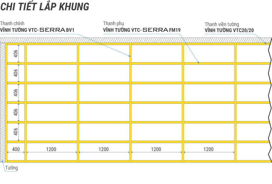 chi tiết lắp khung serra