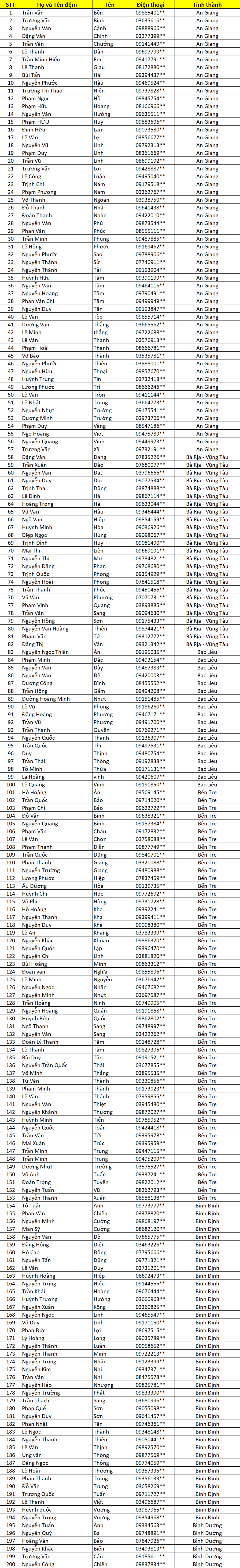 DS tang nuoc va khau trang 