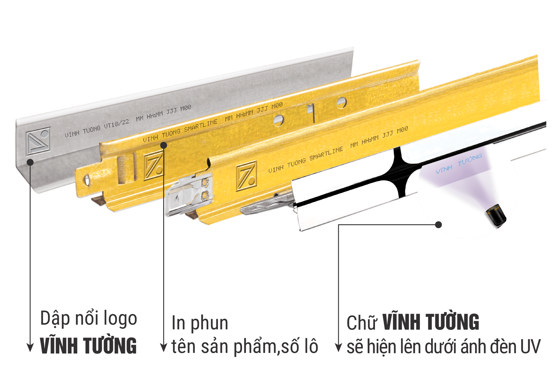 Đặc điểm nhận dạng Smartline